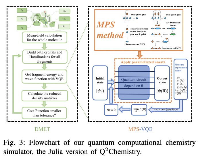 Large-Scale Simulation of Quantum Computational Chemistry on a New ...
