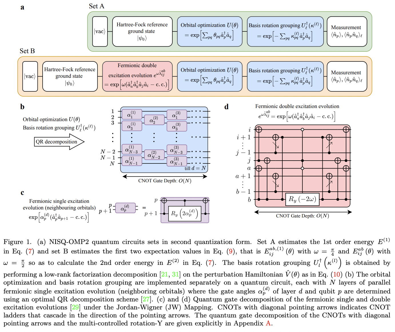 Computing Electronic Correlation Energies using Linear Depth Quantum ...