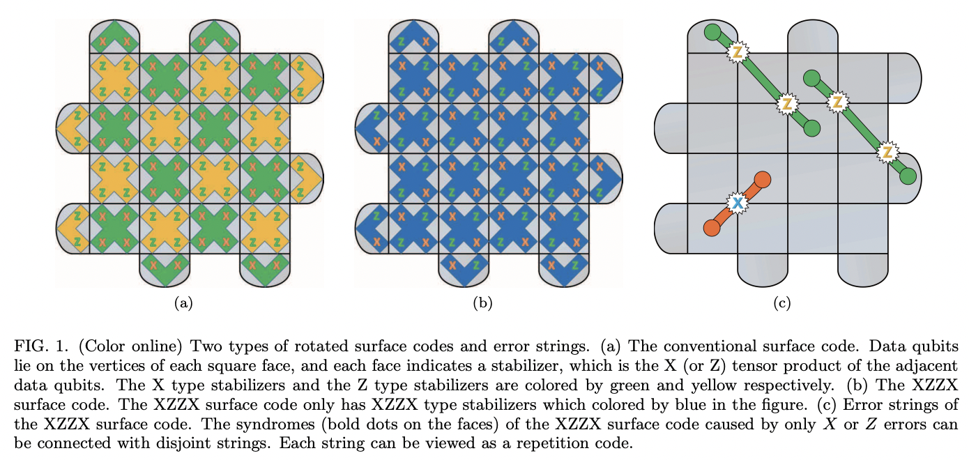 Rotated Surface Codes and Error Strings