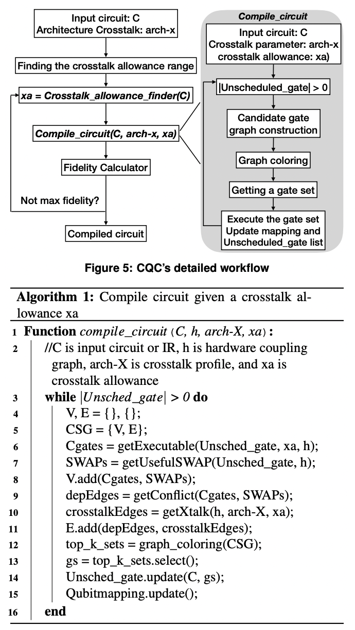 CQC: A Crosstalk-Aware Quantum Program Compilation Framework · Issue ...