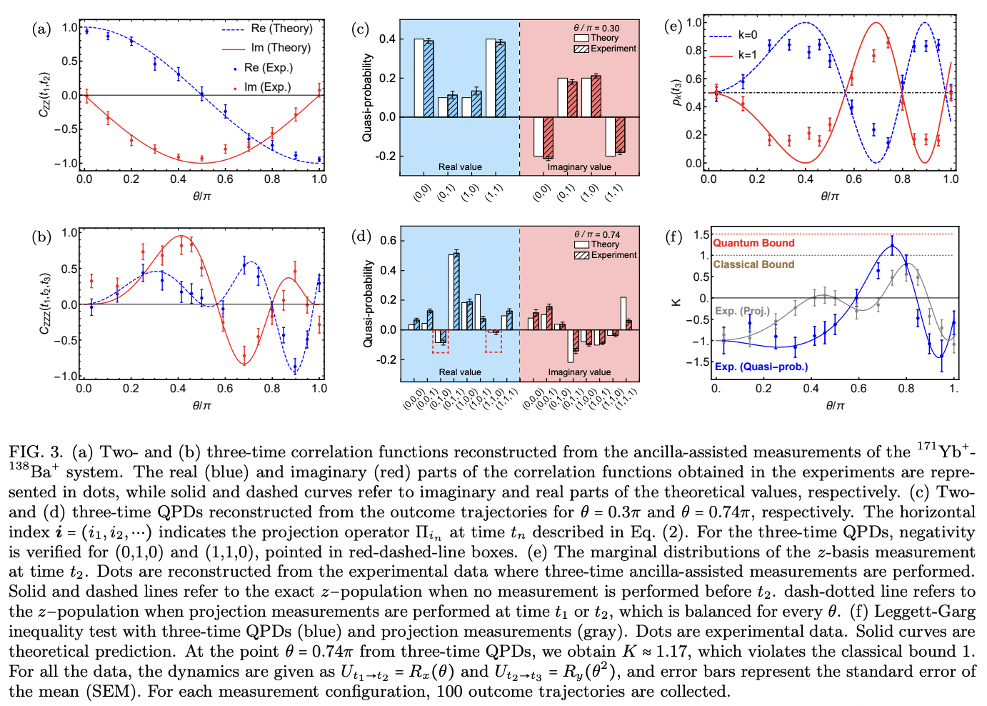 Demonstration of multi-time quantum statistics without measurement back ...