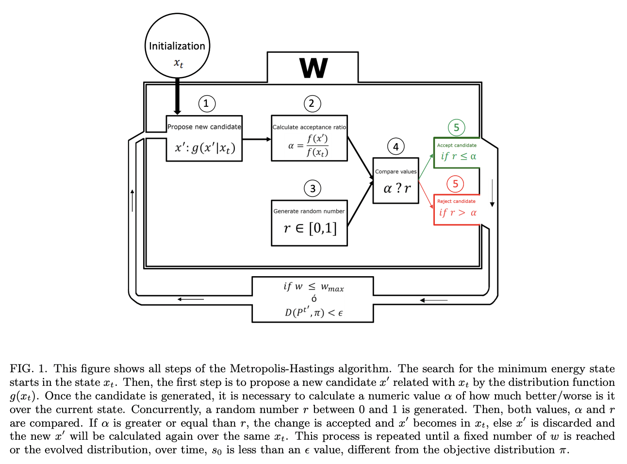 Quantum Metropolis Solver: A Quantum Walks Approach to Optimization ...