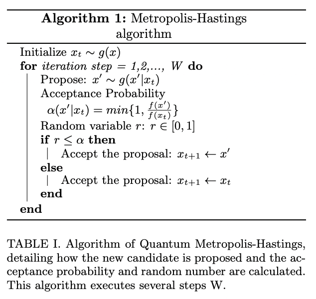 Quantum Metropolis Solver: A Quantum Walks Approach to Optimization ...