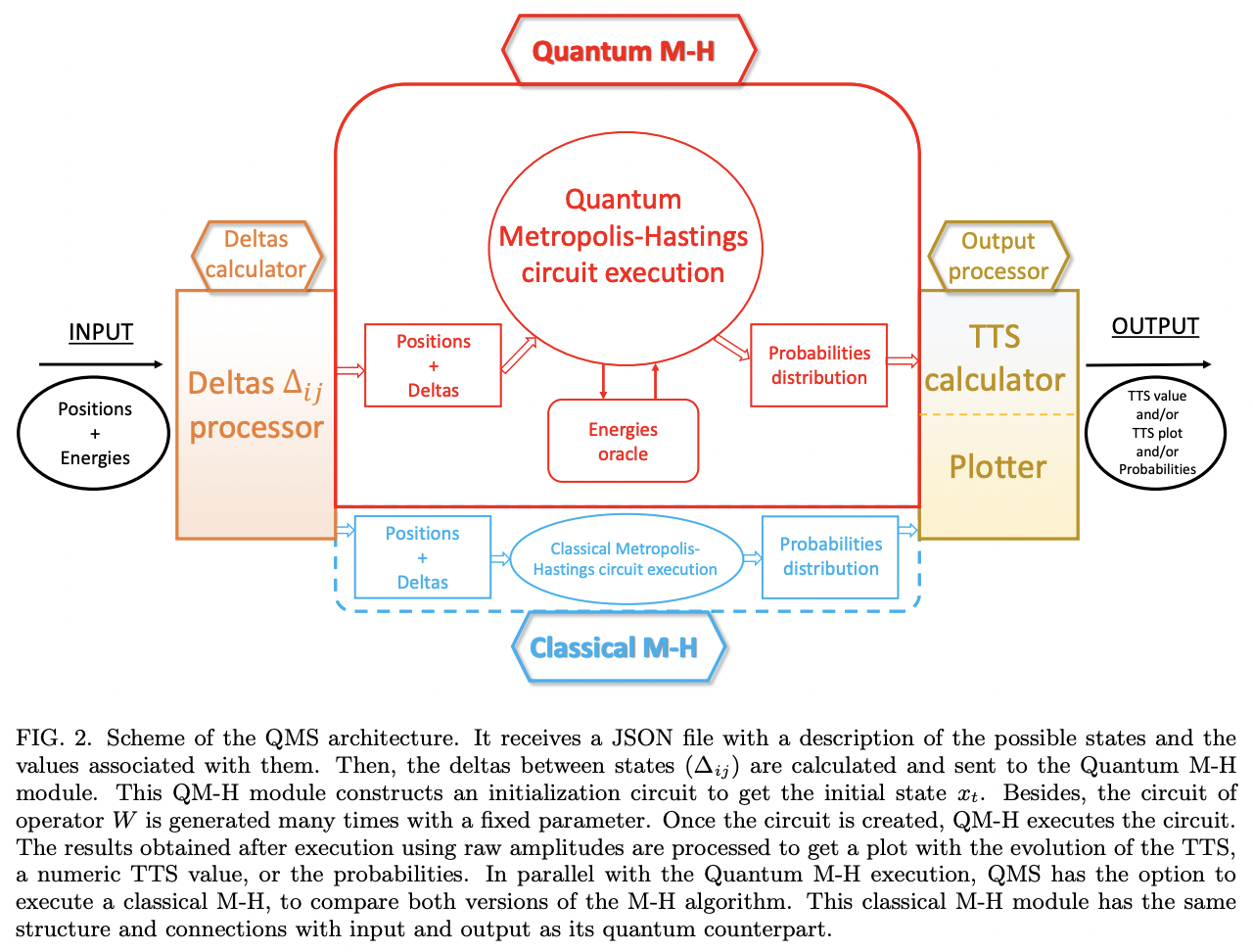 Quantum Metropolis Solver: A Quantum Walks Approach to Optimization ...