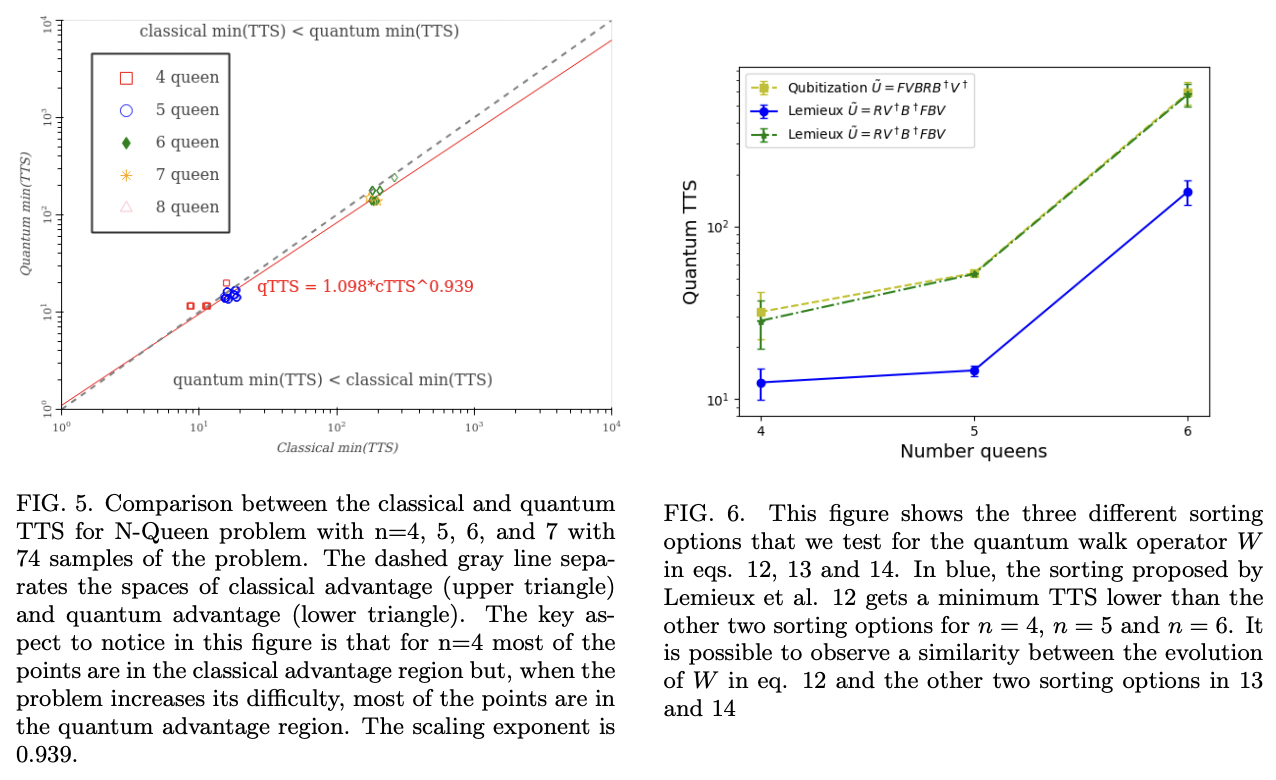 Quantum Metropolis Solver: A Quantum Walks Approach to Optimization ...