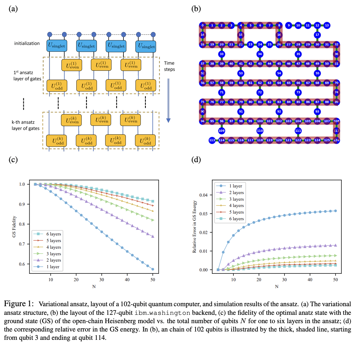Realizing large-size quantum spin chains on cloud quantum computers ...