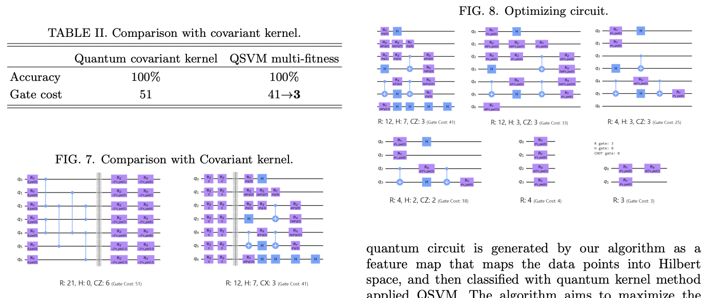 Genetically auto-generated quantum feature maps · Issue #3104 · github ...