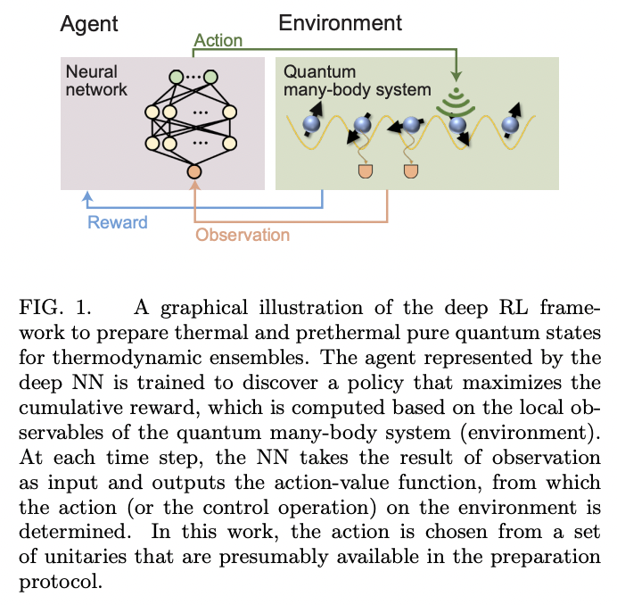 Deep reinforcement learning for preparation of thermal and prethermal ...