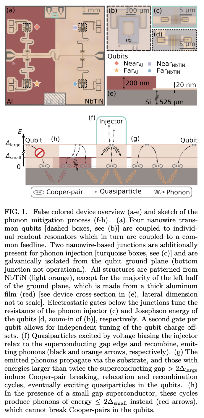 Mitigation of quasiparticle loss in superconducting qubits by phonon ...