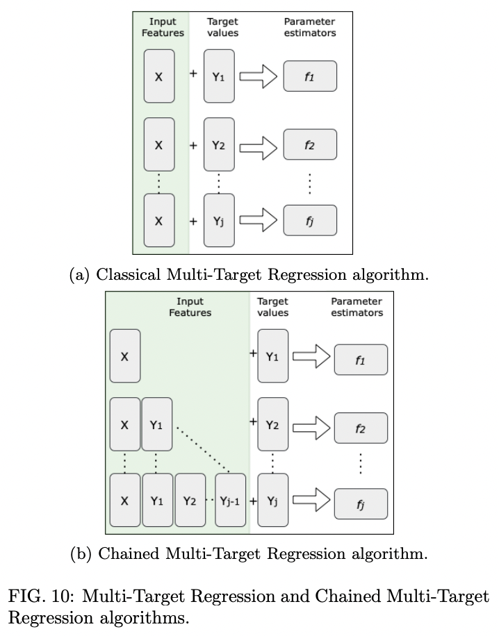 Efficient protocol for solving combinatorial graph problems on neutral ...