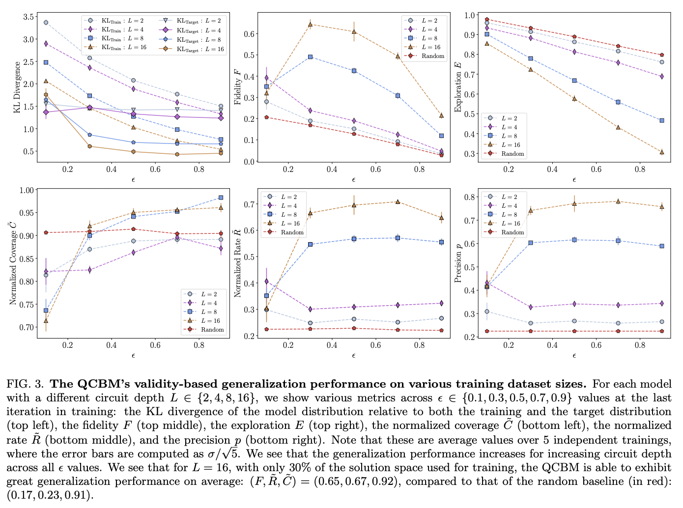 Do Quantum Circuit Born Machines Generalize? · Issue #3134 · github ...