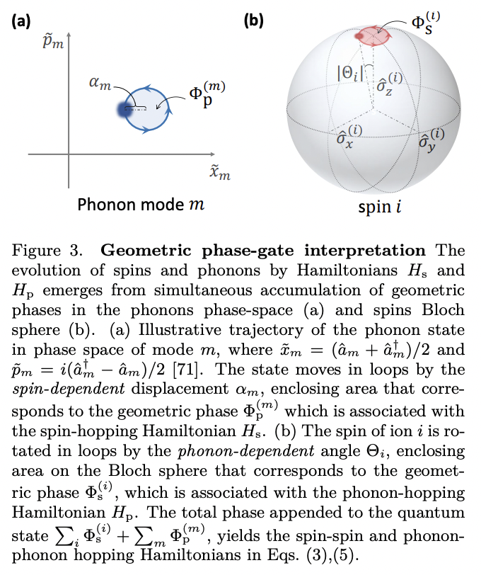 Programmable quantum simulations of bosonic systems with trapped ions ...