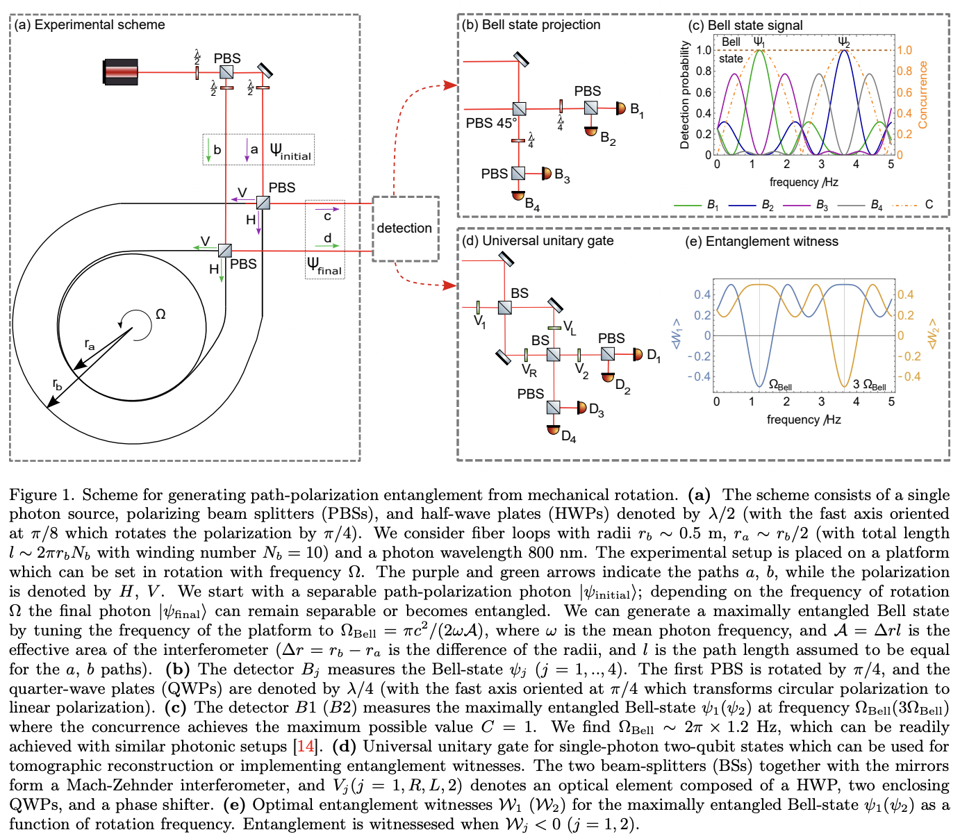 Generation of entanglement from mechanical rotation · Issue #3149 ...