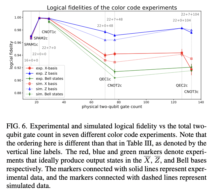Implementing Fault-tolerant Entangling Gates on the Five-qubit Code and ...