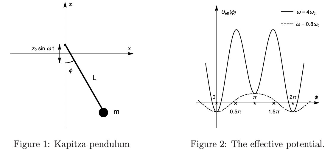 Oscillatory states of quantum Kapitza pendulum · Issue #3211 · github ...