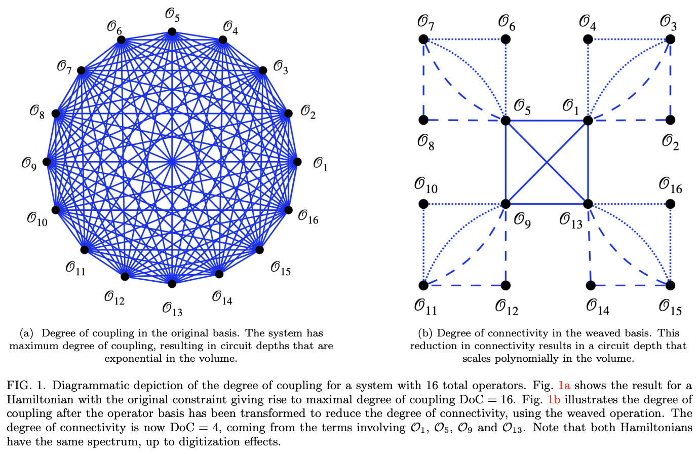Overcoming exponential scaling with system size in Trotter-Suzuki ...