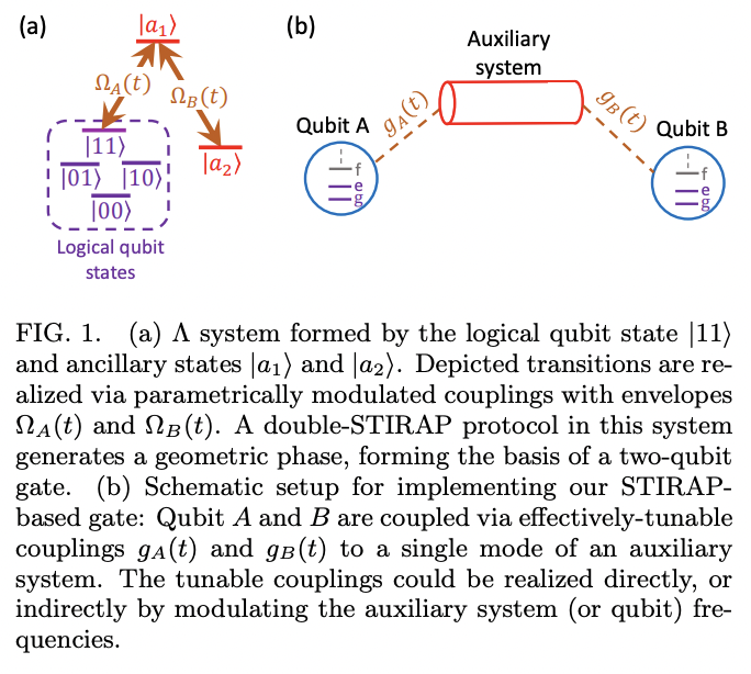 Fast and Robust Geometric Two-Qubit Gates for Superconducting Qubits ...