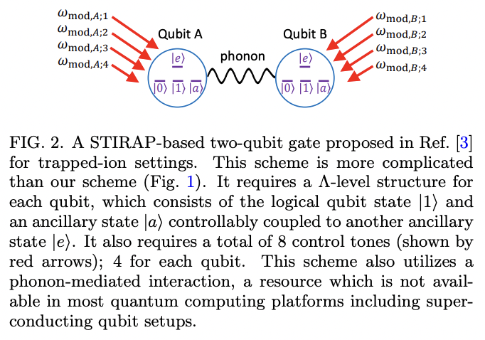 Fast and Robust Geometric Two-Qubit Gates for Superconducting Qubits ...