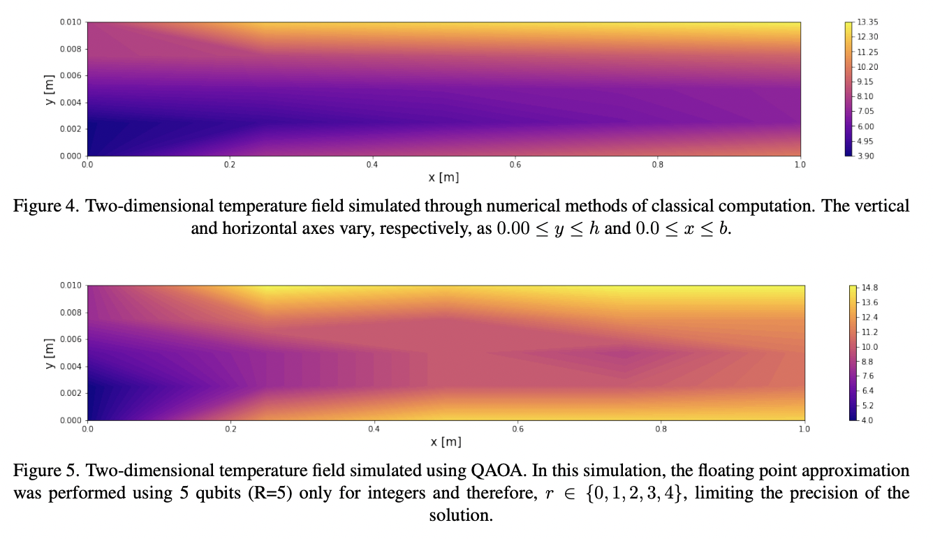 Solving partial differential equations on near-term quantum computers ...