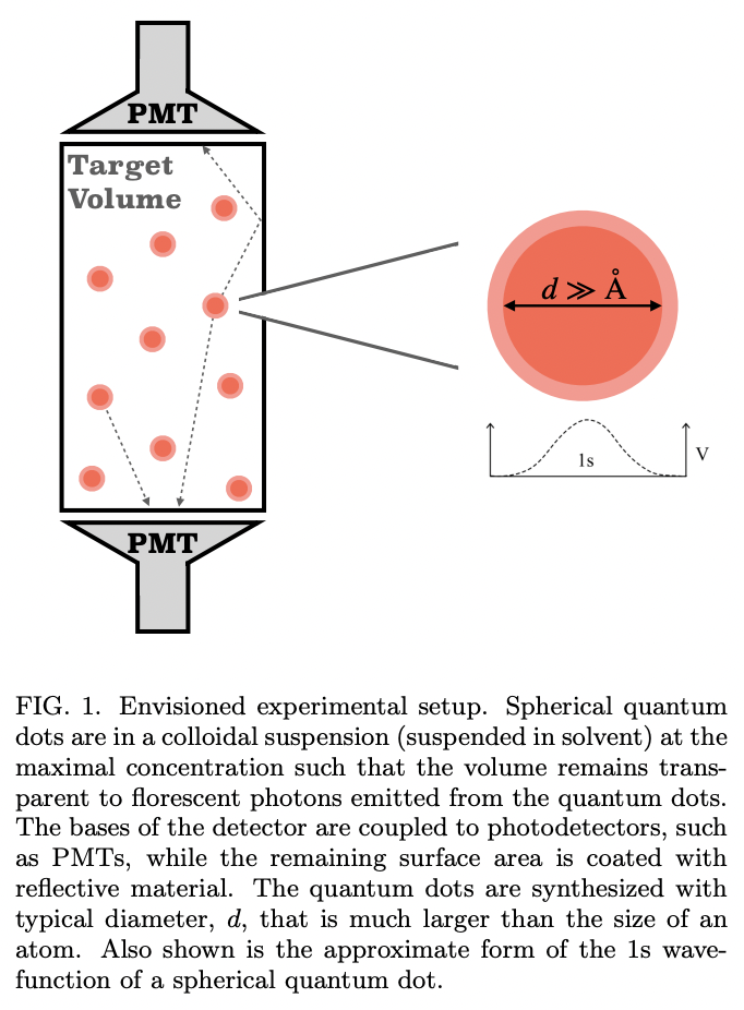 Dark Matter Direct Detection with Quantum Dots · Issue #3280 · github ...