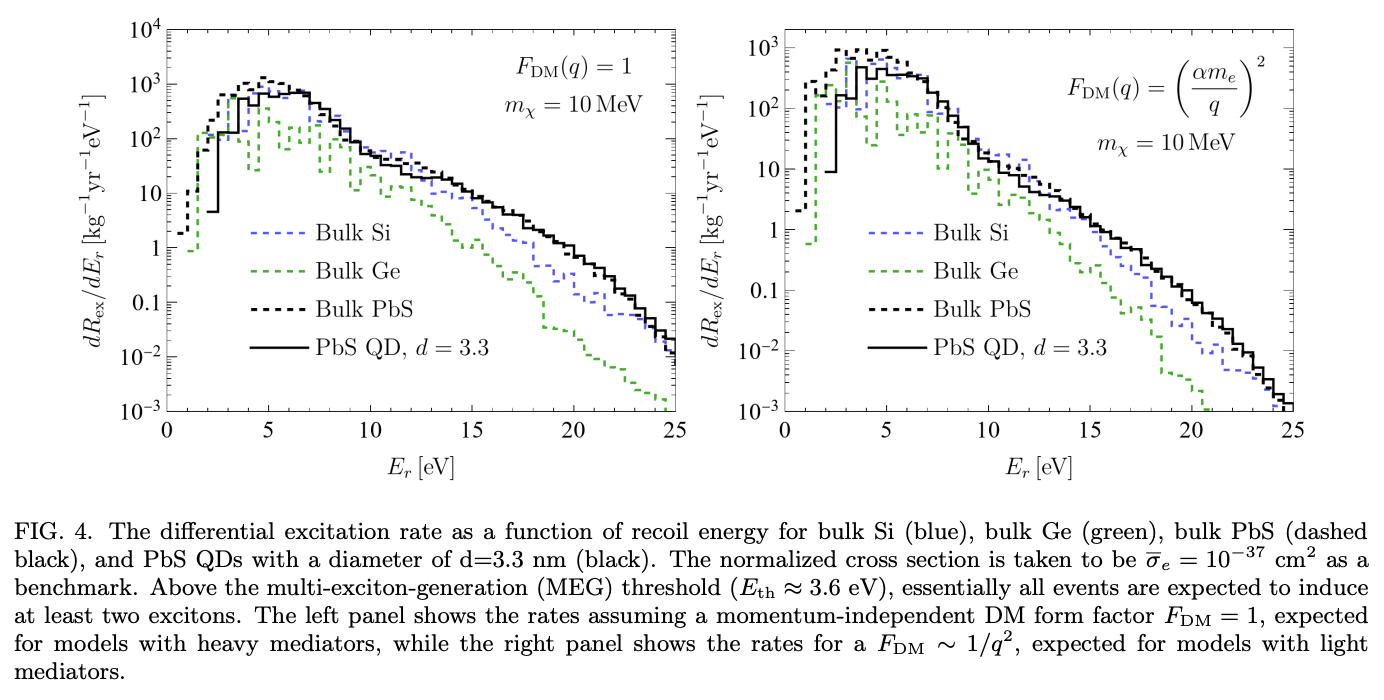 Dark Matter Direct Detection with Quantum Dots · Issue #3280 · github ...