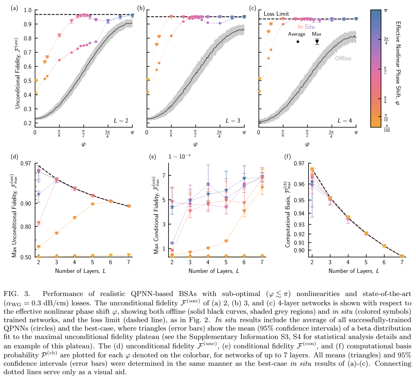 Realistic quantum photonic neural networks · Issue #3282 · github ...