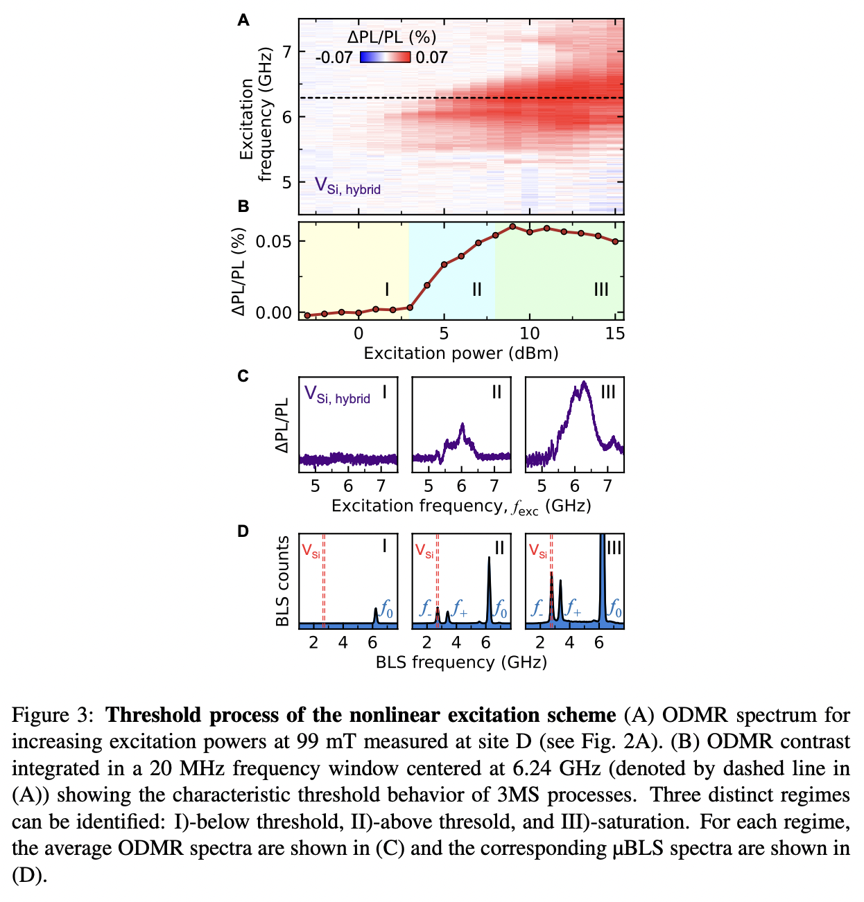 Nonlinear magnon control of atomic spin defects in scalable quantum ...