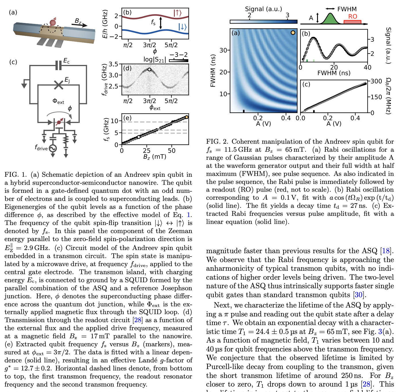 Direct manipulation of a superconducting spin qubit strongly coupled to ...