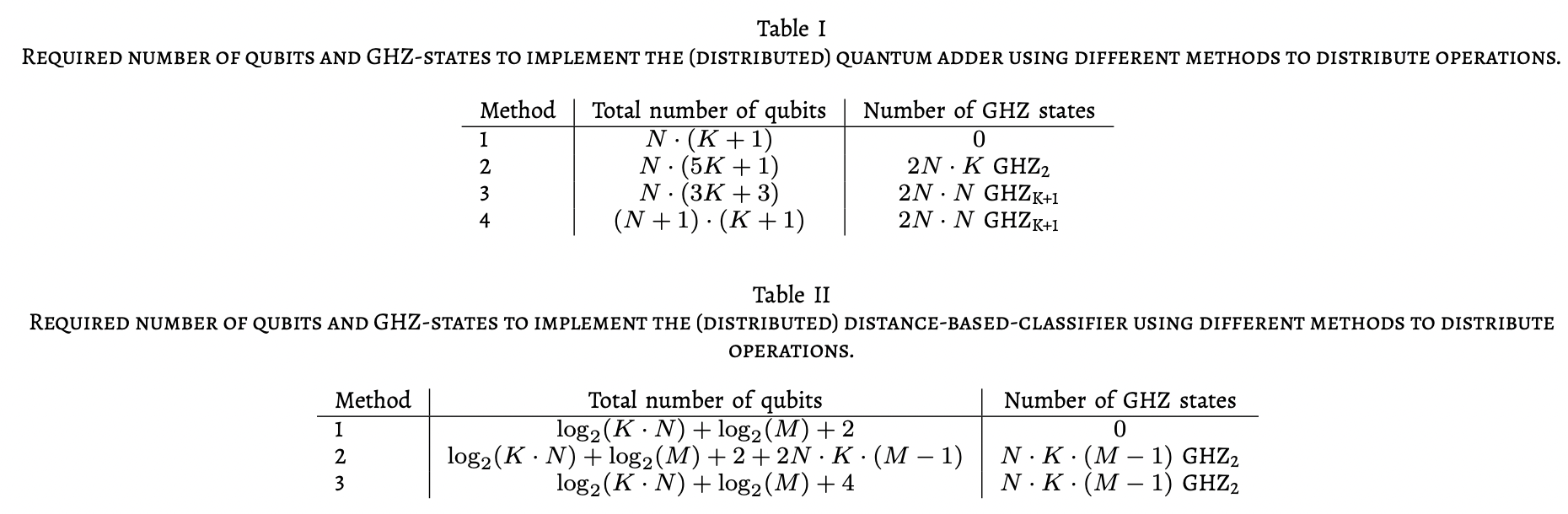 Distributed Quantum Machine Learning · Issue #3345 · github-nakasho ...