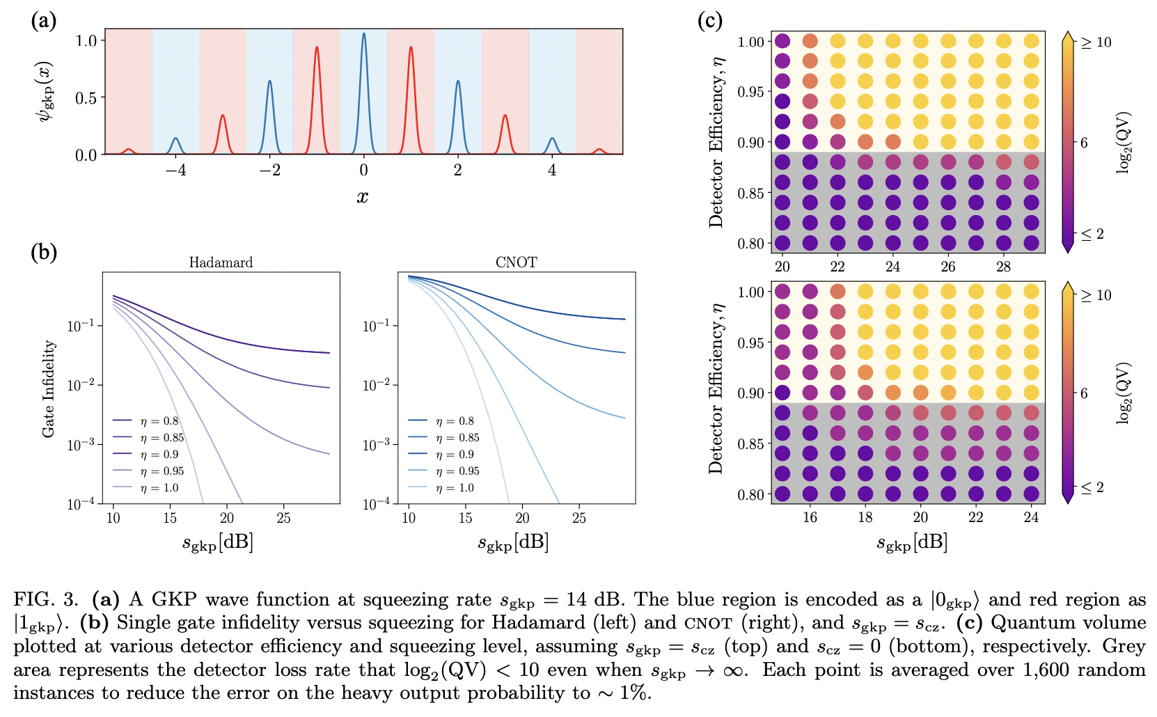 Quantum Volume for Photonic Quantum Processors · Issue #3372 · github ...