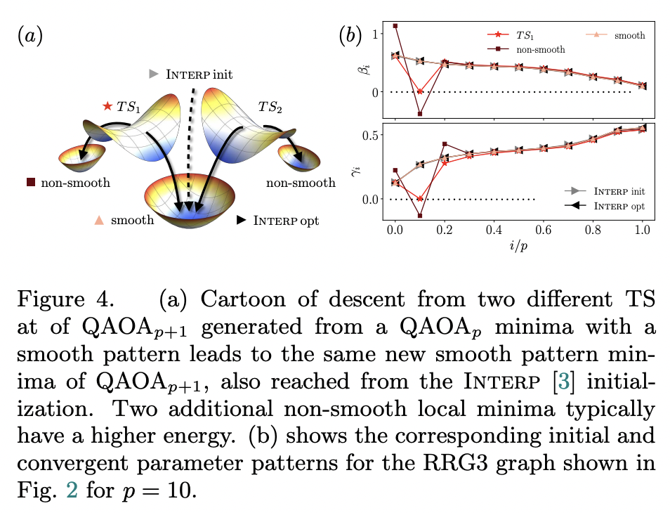 Qaoa Graph Example Transition states and greedy exploration of the QAOA optimization ...