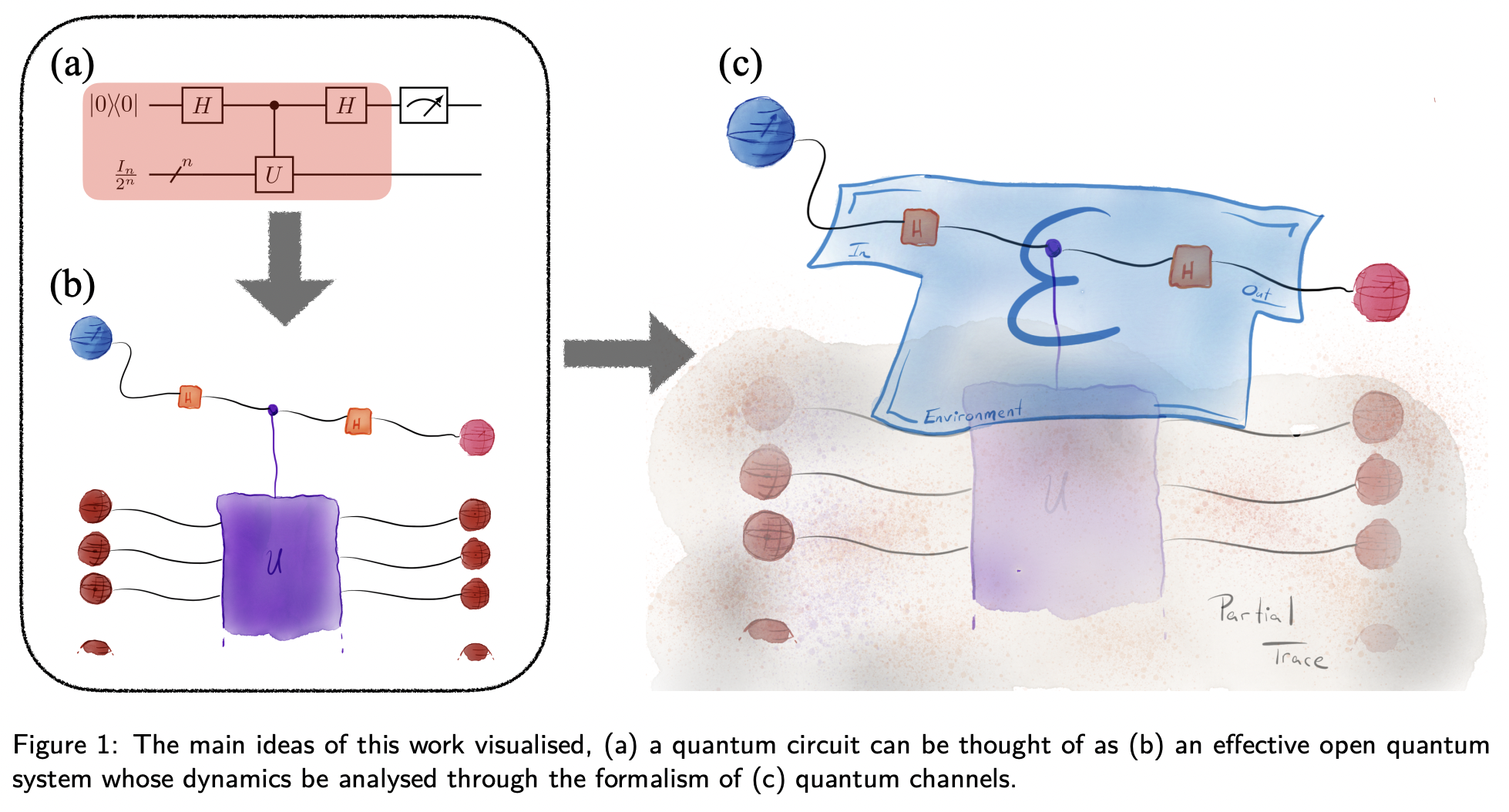 DQC1 as an Open Quantum System · Issue #3440 · github-nakasho/quantph ...