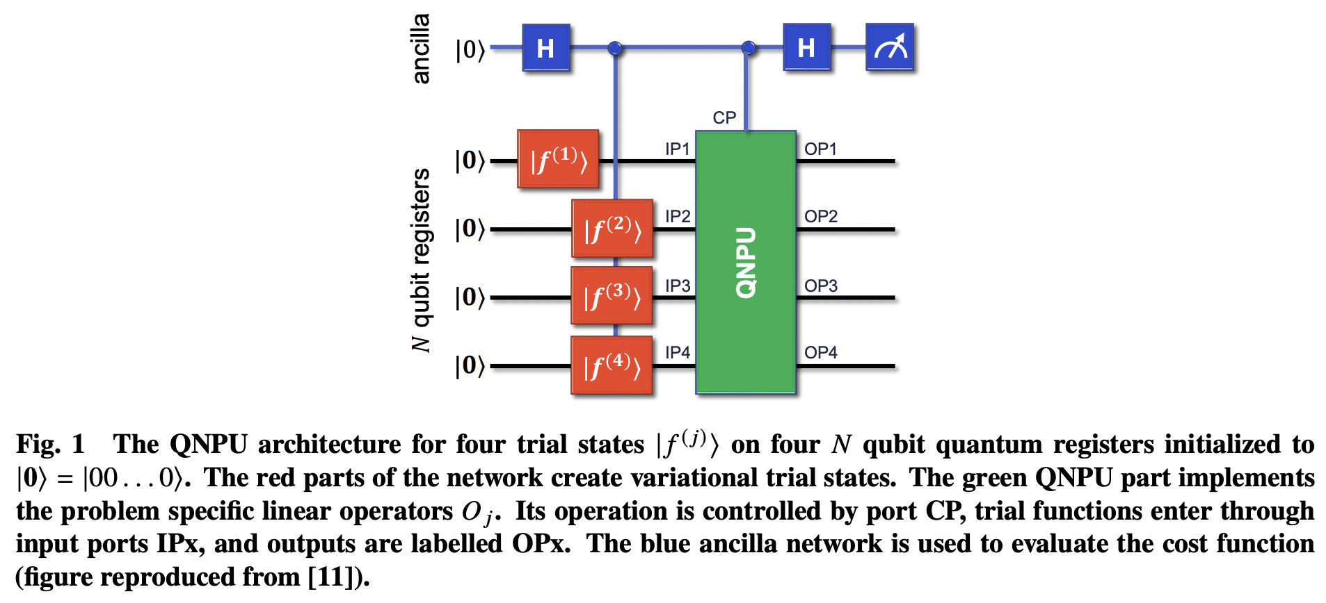Variational Quantum Algorithms for Computational Fluid Dynamics · Issue ...