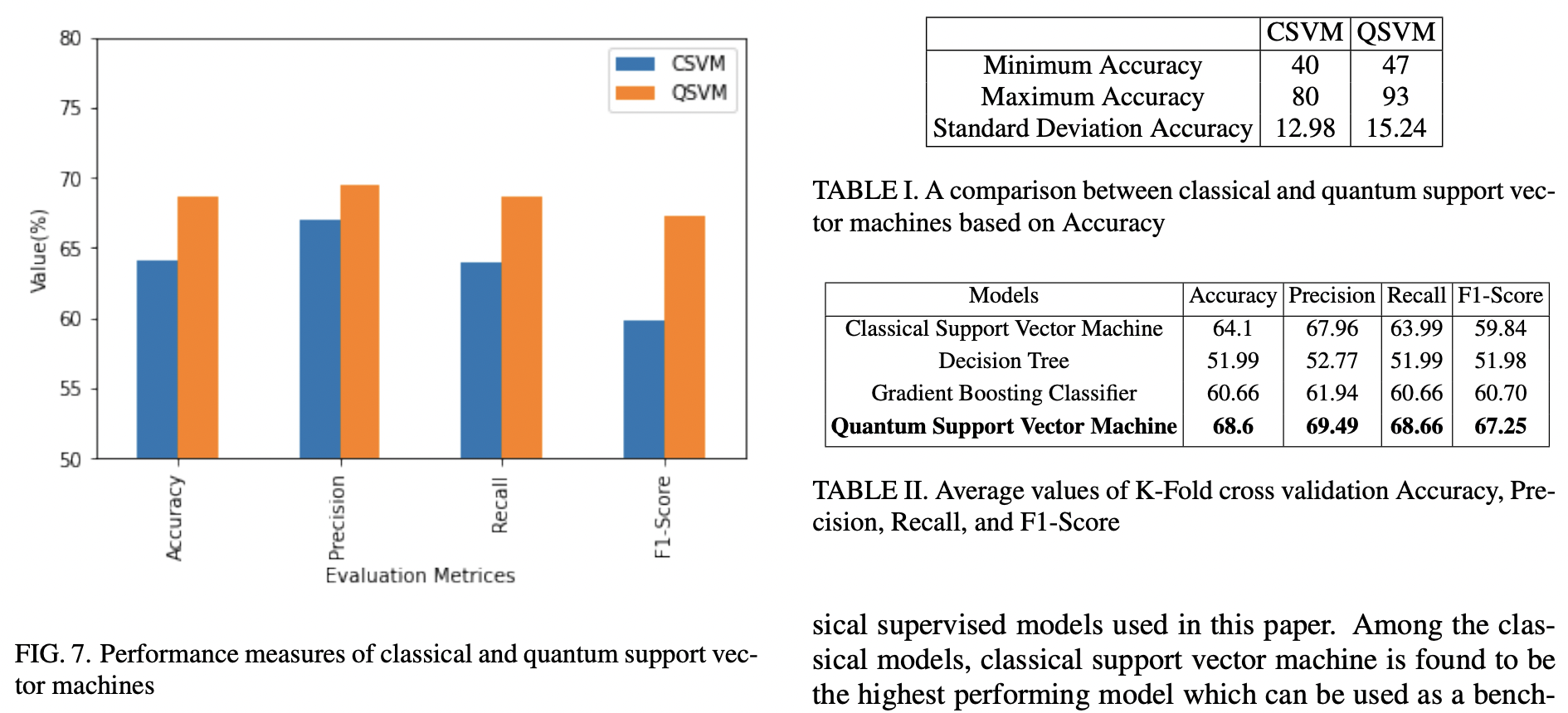 A Comparative Study of Classical and Quantum Machine Learning Models ...