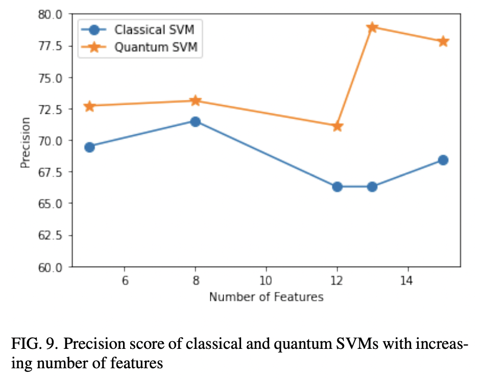 A Comparative Study of Classical and Quantum Machine Learning Models ...