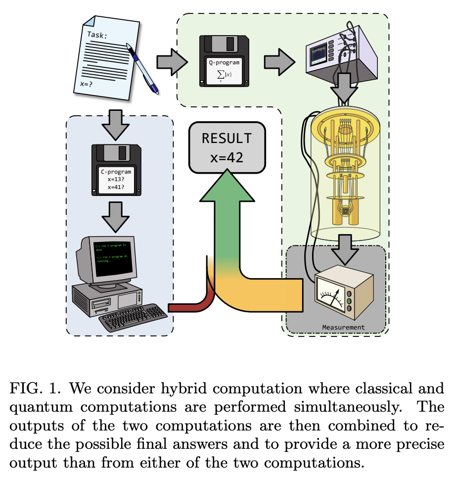 Anticipative measurements in hybrid quantum-classical computation ...