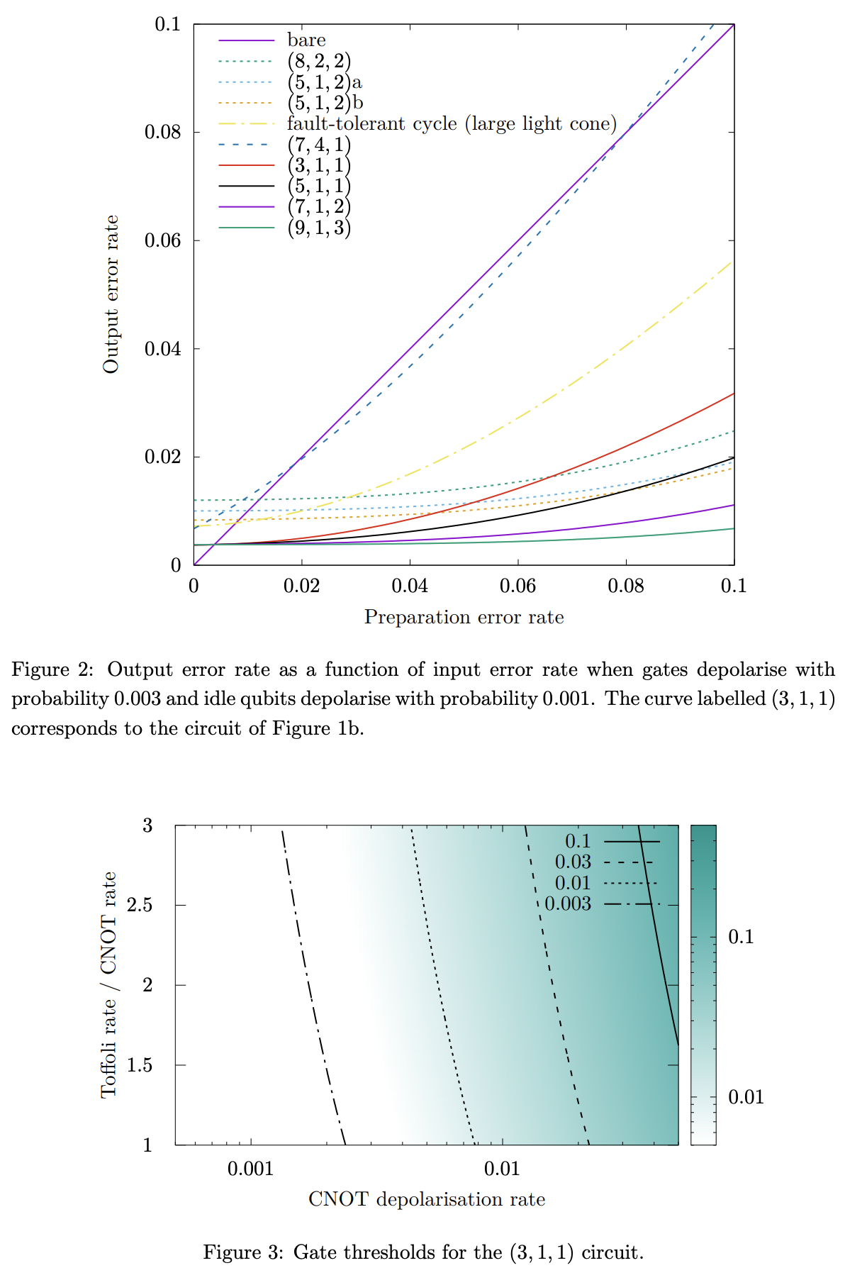 Post-selection-free preparation of high-quality physical qubits · Issue ...