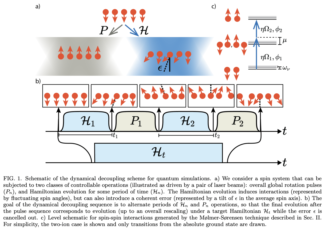Engineering dynamically decoupled quantum simulations with trapped ions ...
