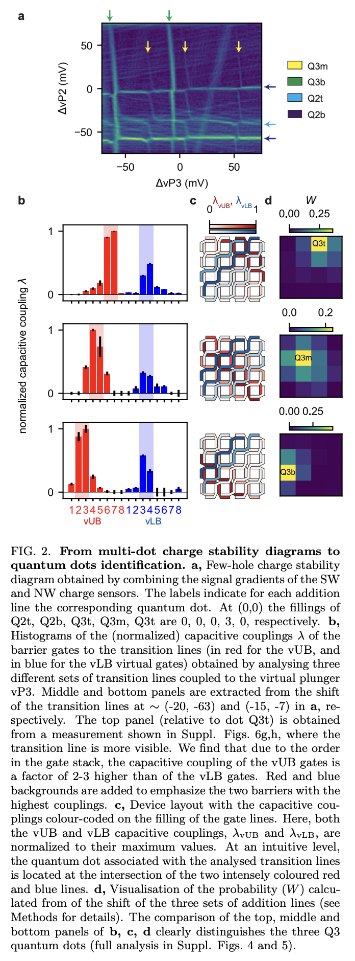 Shared control of a 16 semiconductor quantum dot crossbar array · Issue ...