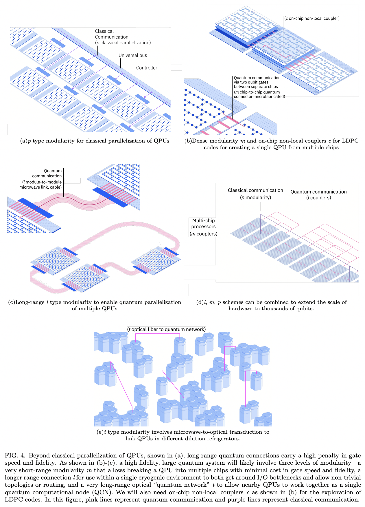 The Future of Quantum Computing with Superconducting Qubits · Issue ...