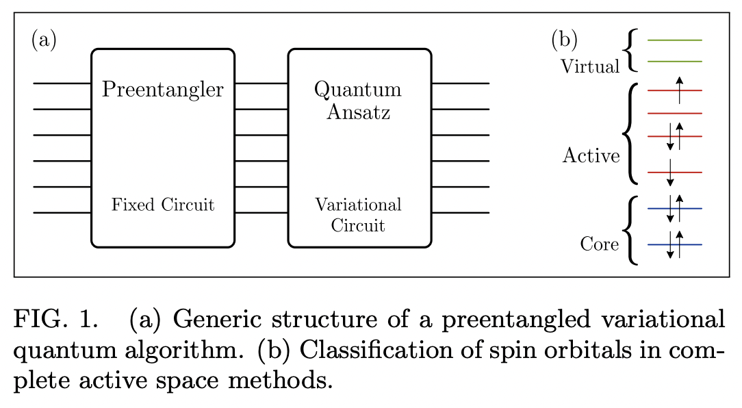 Preentangling Quantum Algorithms -- the Density Matrix Renormalization ...