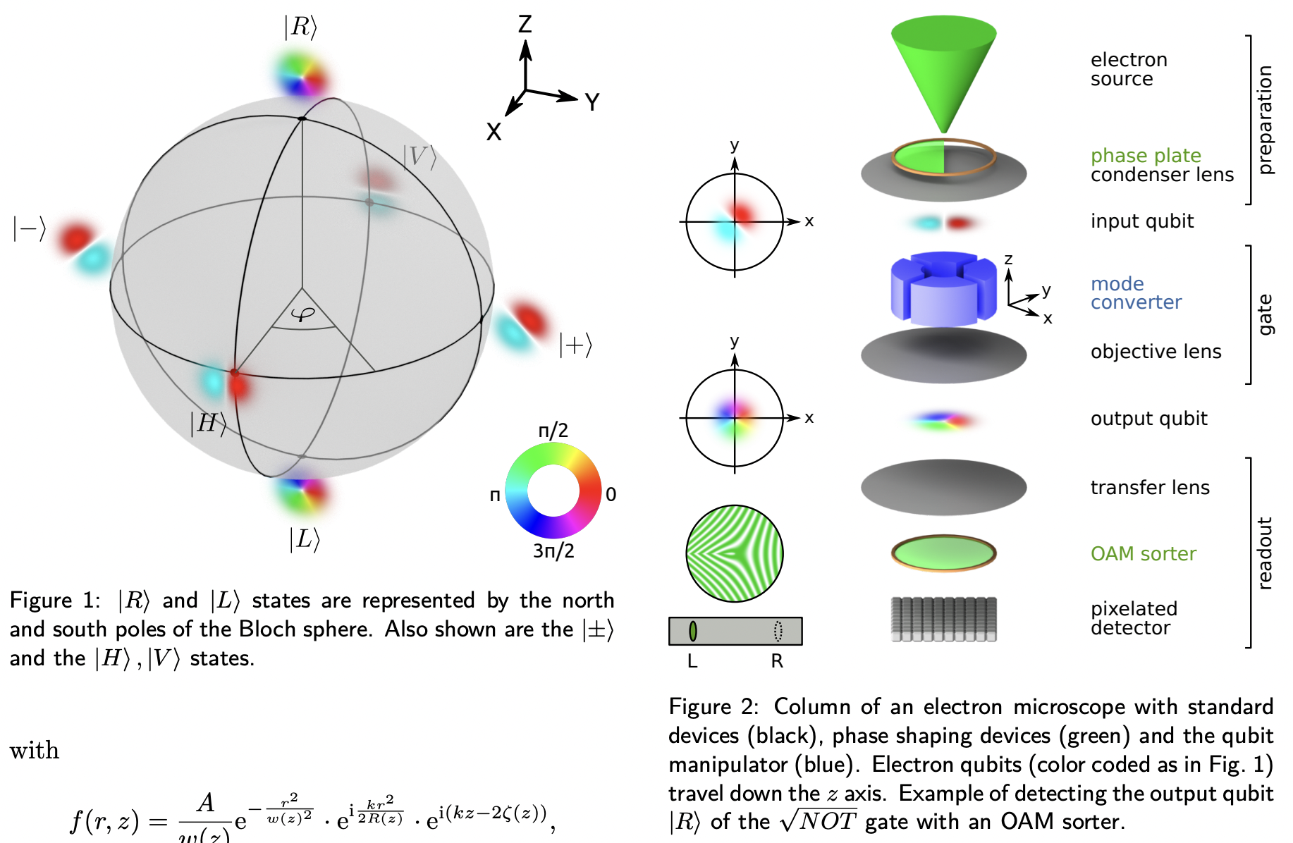 A quantum logic gate for free electrons · Issue #3482 · github-nakasho ...