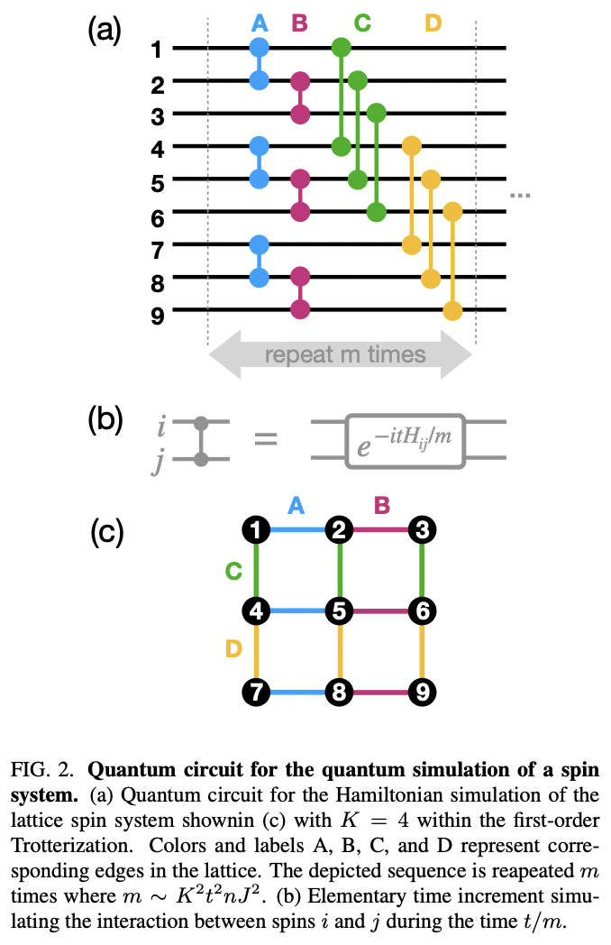 Recipes for the Digital Quantum Simulation of Lattice Spin Systems ...