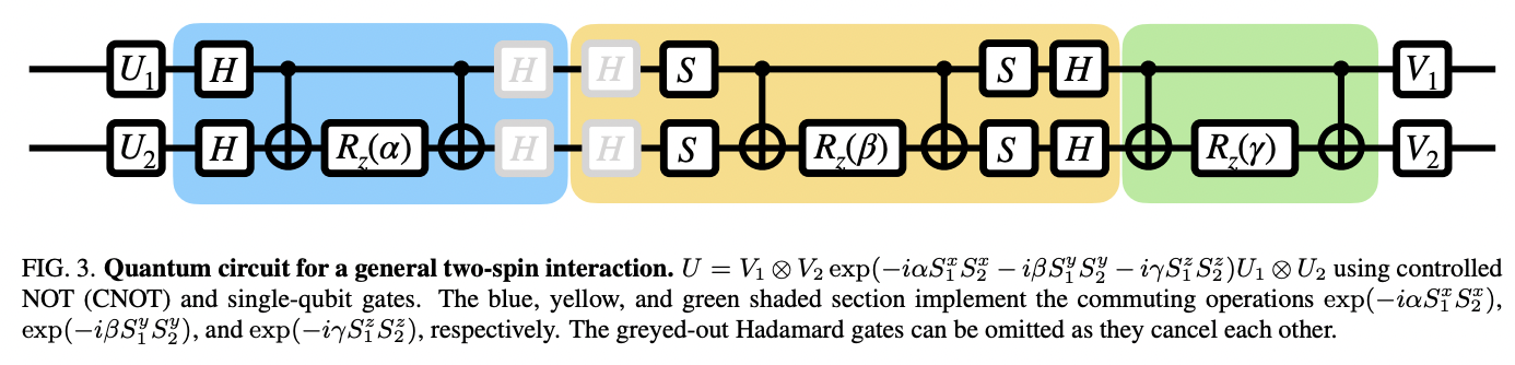 Recipes for the Digital Quantum Simulation of Lattice Spin Systems ...