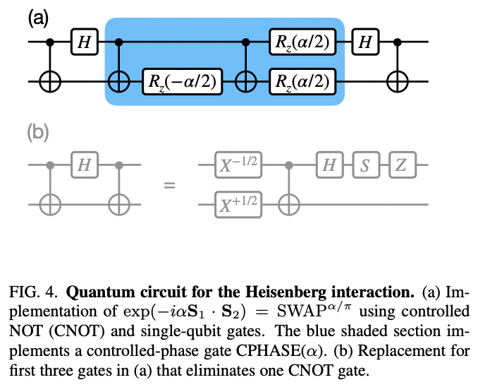 Recipes for the Digital Quantum Simulation of Lattice Spin Systems ...