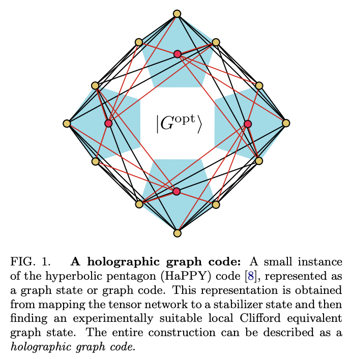 Engineering holography with stabilizer graph codes · Issue #3512 ...