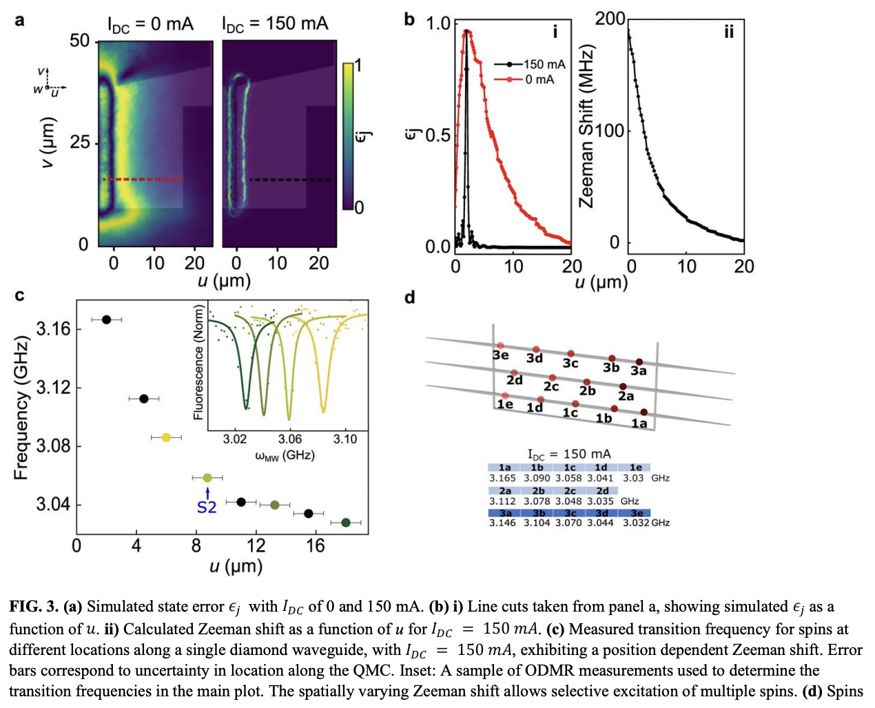 Multiplexed control of spin quantum memories in a photonic circuit ...