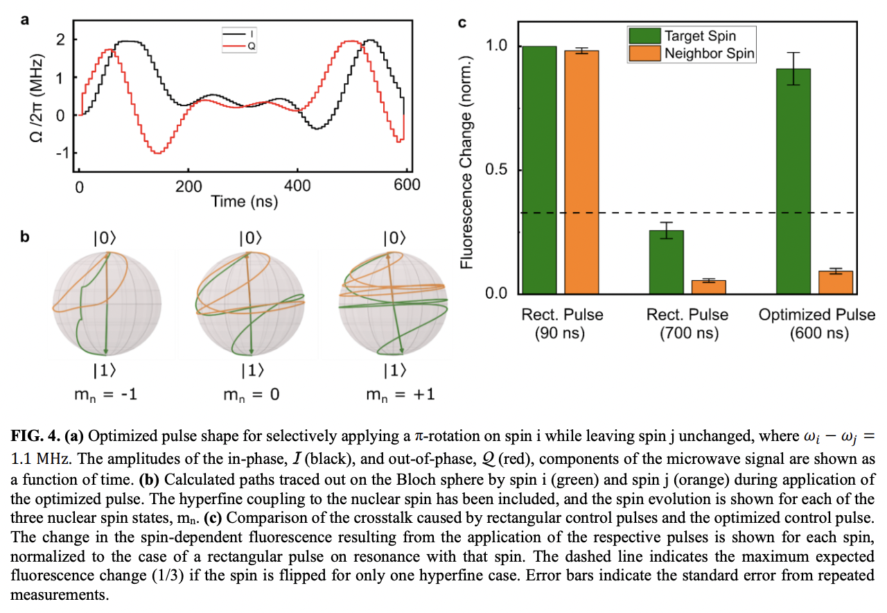 Multiplexed control of spin quantum memories in a photonic circuit ...