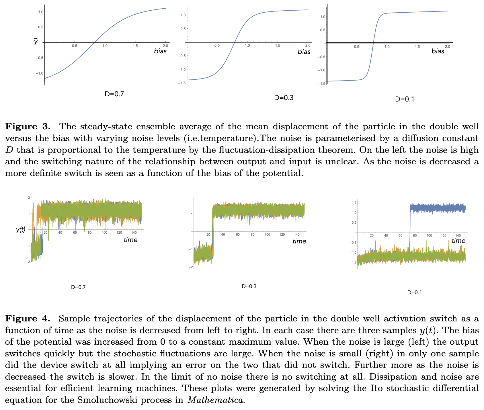 The Physics of Learning · Issue #3574 · github-nakasho/quantph · GitHub