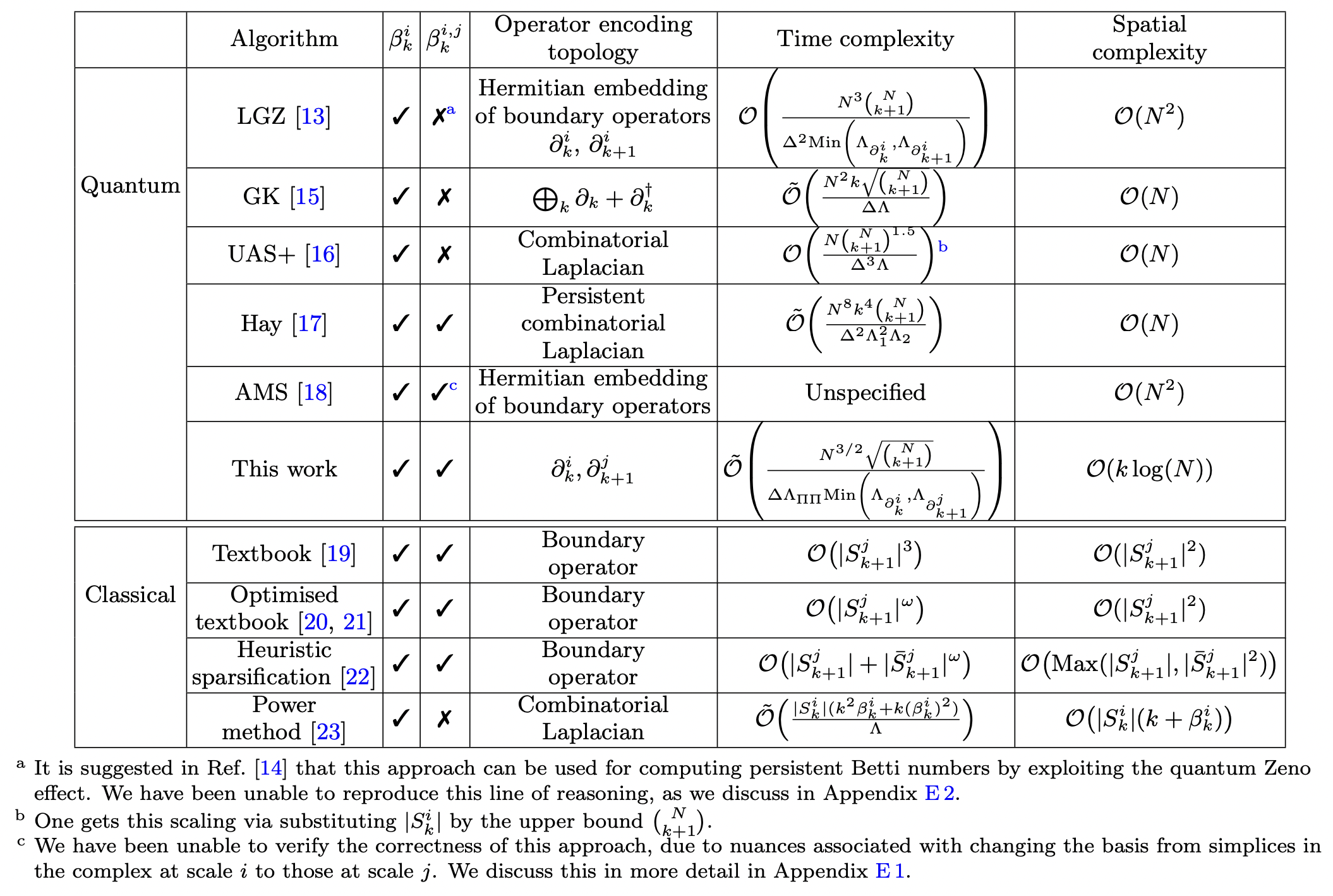 A streamlined quantum algorithm for topological data analysis with ...